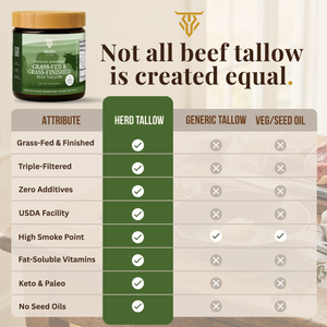 Grass-Fed & Grass-Finished Beef Tallow - 14oz