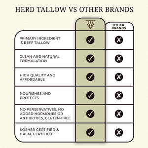 Grass-Fed Pure Beef Tallow 8lbs