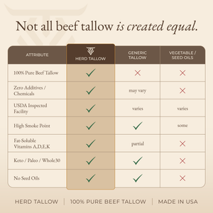 Pure Beef Tallow - 14oz